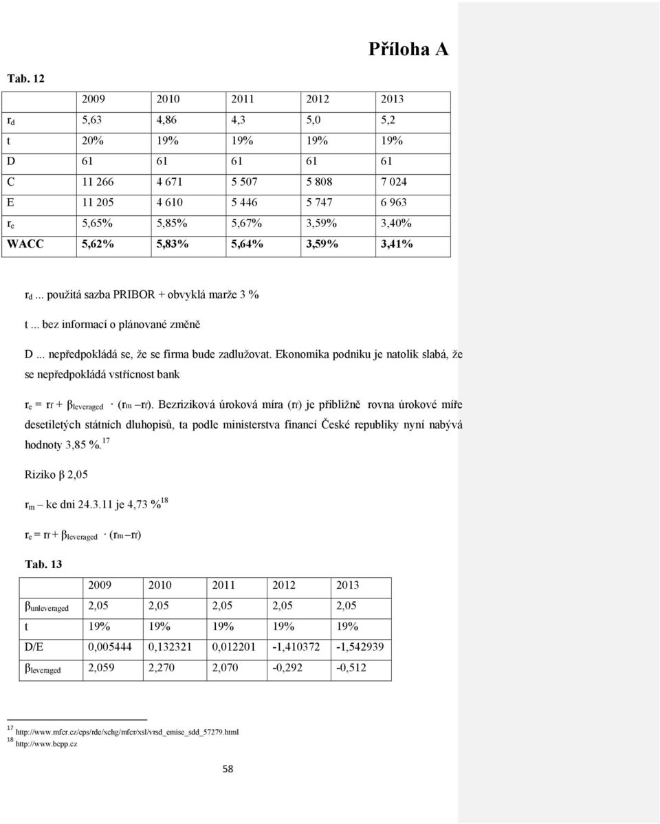 Ekonomika podniku je natolik slabá, že se nepředpokládá vstřícnost bank r e = rf + β leveraged (rm rf).