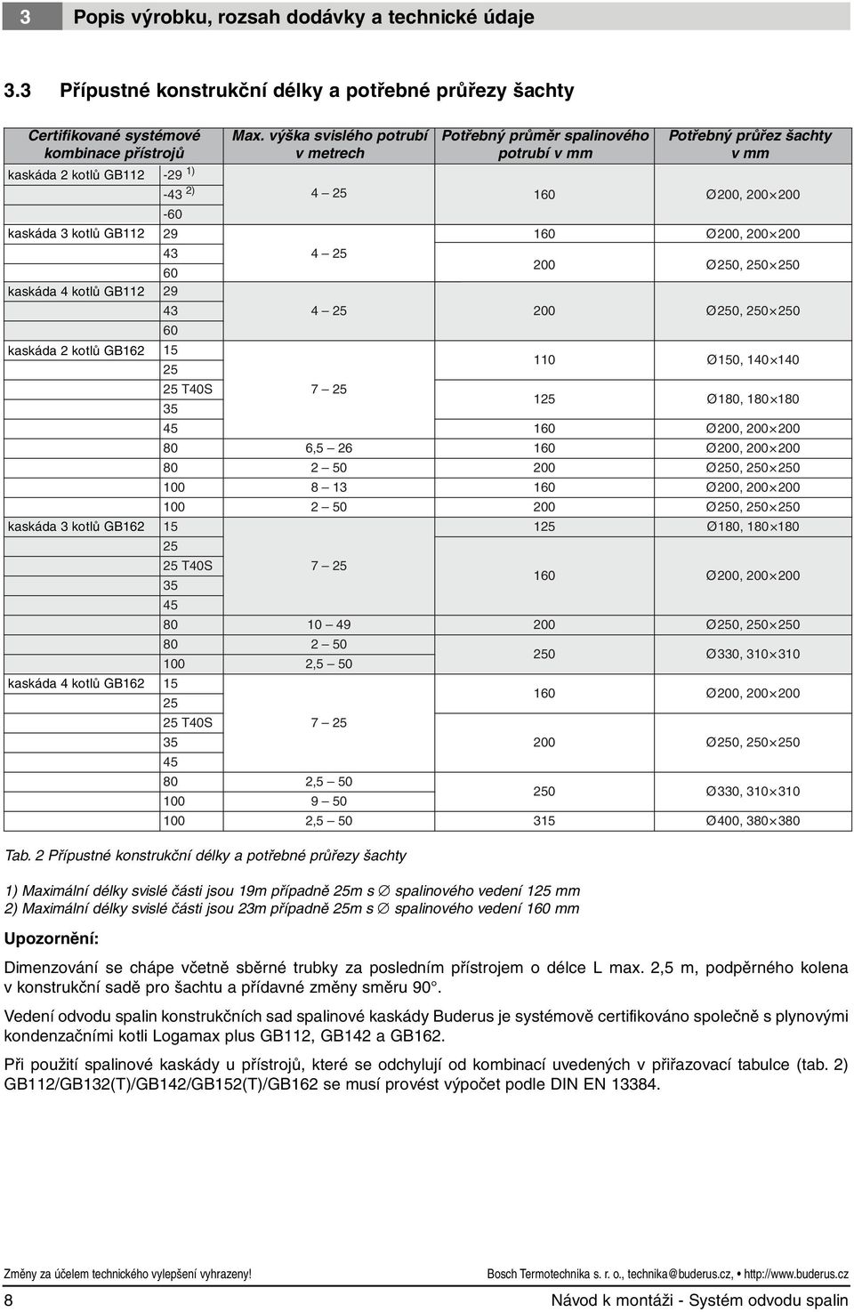 kaskáda 4 kotlů GB6-9 ) -43 ) 4 5 60 Ø 00, 00 00-60 9 43 60 9 43 60 5 5 5 T40S 35 4 5 4 5 7 5 60 Ø00, 00 00 00 Ø 50, 50 50 0 Ø 50, 40 40 5 Ø 80, 80 80 45 60 Ø 00, 00 00 80 6,5 6 60 Ø 00, 00 00 80 50