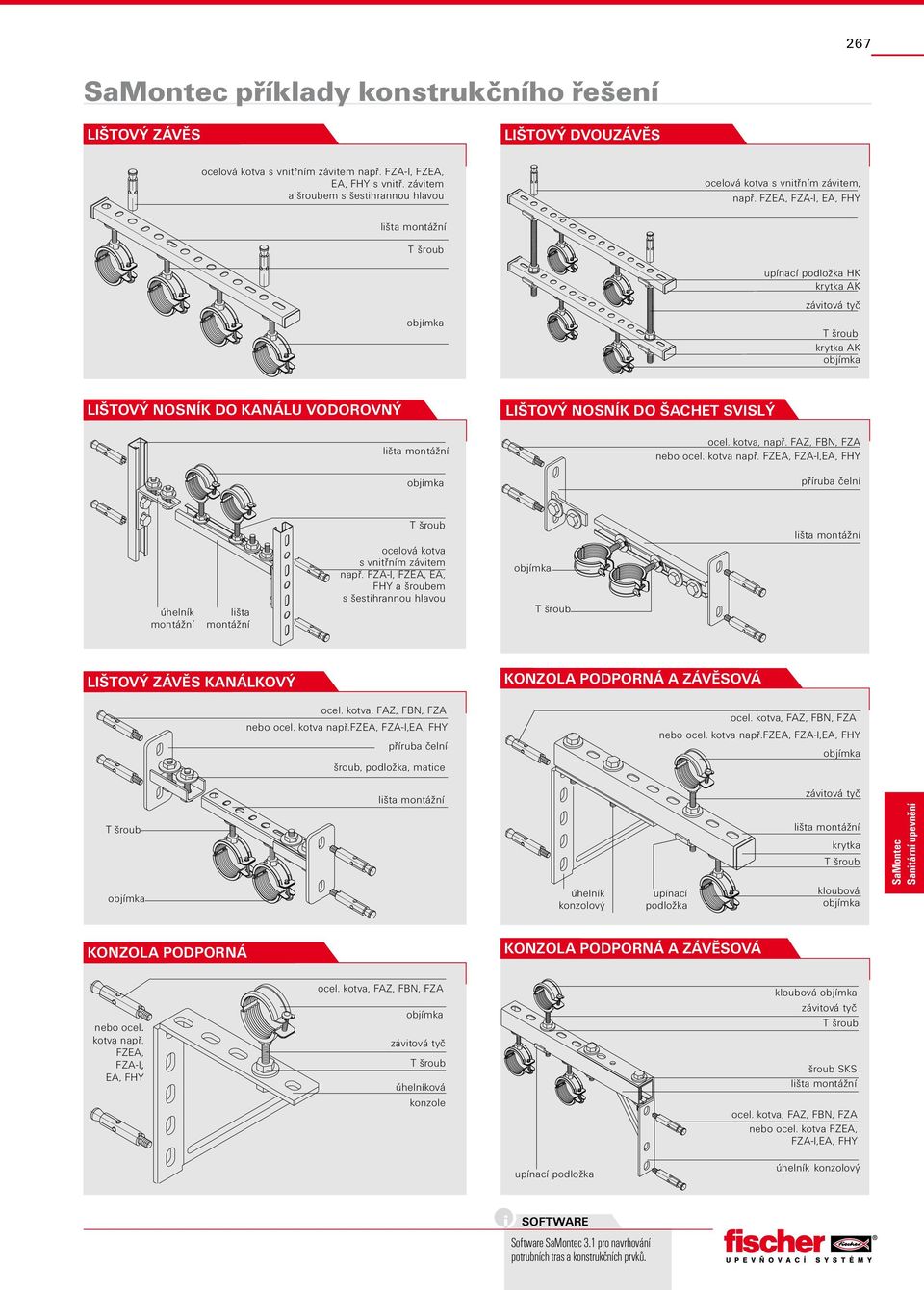 FZEA, FZA-I, EA, FHY upínací podložka HK krytka AK krytka AK lištový nosník do kanálu vodorovný lištový nosník do šachet svislý ocel. kotva, např. FAZ, FBN, FZA nebo ocel. kotva např.