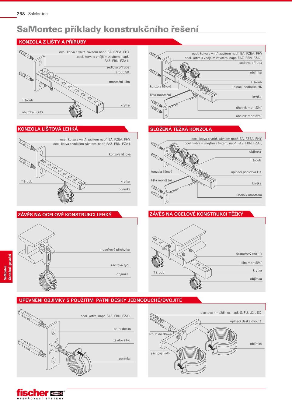 FAZ, FBN, FZA-I, sedlová příruba šroub SK montážní lišta konzola lištová upínací podložka HK krytka FGRS krytka úhelník montážní úhelník montážní konzola lištová lehká ocel. kotva s vnitř.