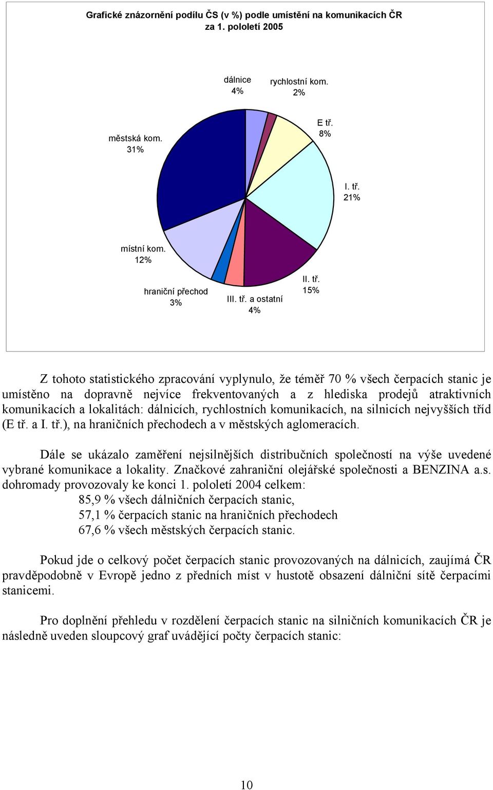 15% Z tohoto statistického zpracování vyplynulo, že téměř 70 % všech čerpacích stanic je umístěno na dopravně nejvíce frekventovaných a z hlediska prodejů atraktivních komunikacích a lokalitách: