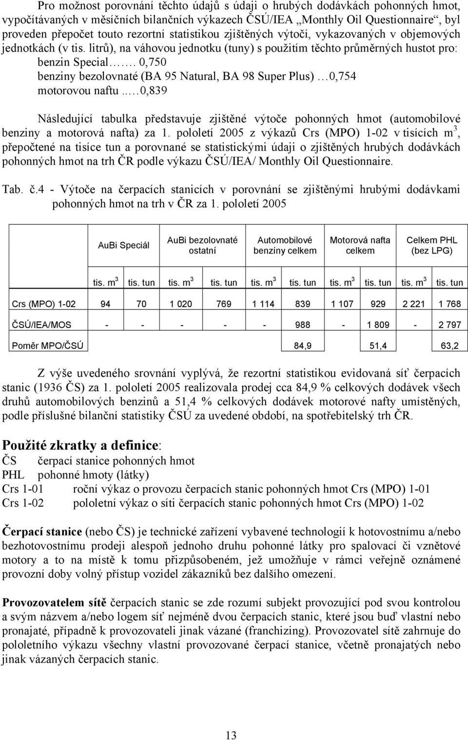 0,750 benziny bezolovnaté (BA 95 Natural, BA 98 Super Plus) 0,754 motorovou naftu.. 0,839 Následující tabulka představuje zjištěné výtoče pohonných hmot (automobilové benziny a motorová nafta) za 1.