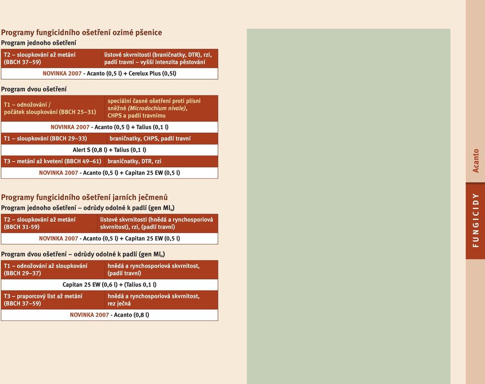 (Microdochium nivale), CHPS a padlí travnímu NOVINKA 2007 - Acanto (0,5 l) + Talius (0,1 l) T3 metání až kvetení (BBCH 49 61) Alert S (0,8 l) + Talius (0,1 l) braničnatky, CHPS, padlí travní