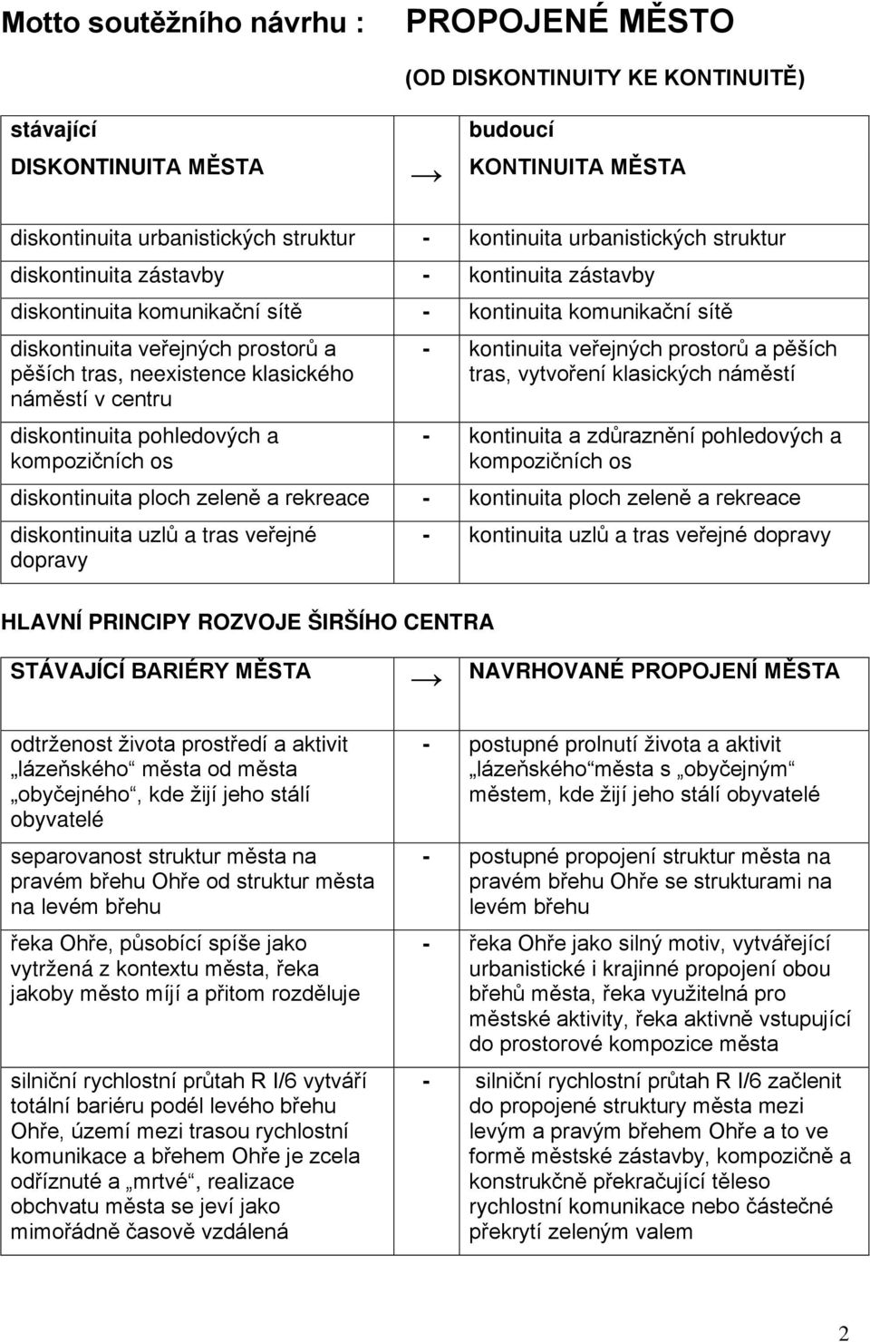 centru diskontinuita pohledových a kompozičních os - kontinuita veřejných prostorů a pěších tras, vytvoření klasických náměstí - kontinuita a zdůraznění pohledových a kompozičních os diskontinuita