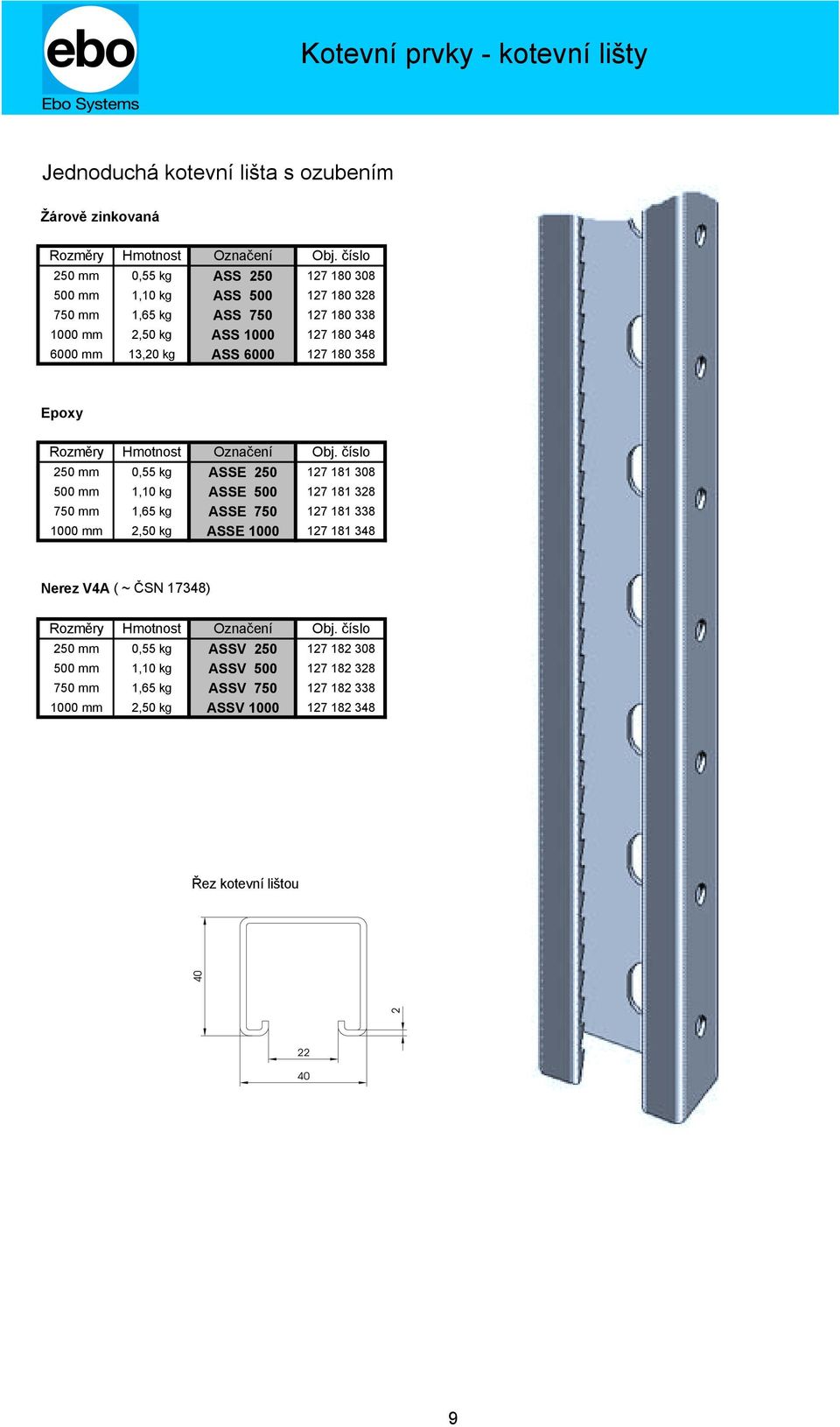 308 500 mm 1,10 kg ASSE 500 127 181 328 750 mm 1,65 kg ASSE 750 127 181 338 1000 mm 2,50 kg ASSE 1000 127 181 348 Nerez V4A ( ~ ČSN 17348) 250 mm 0,55