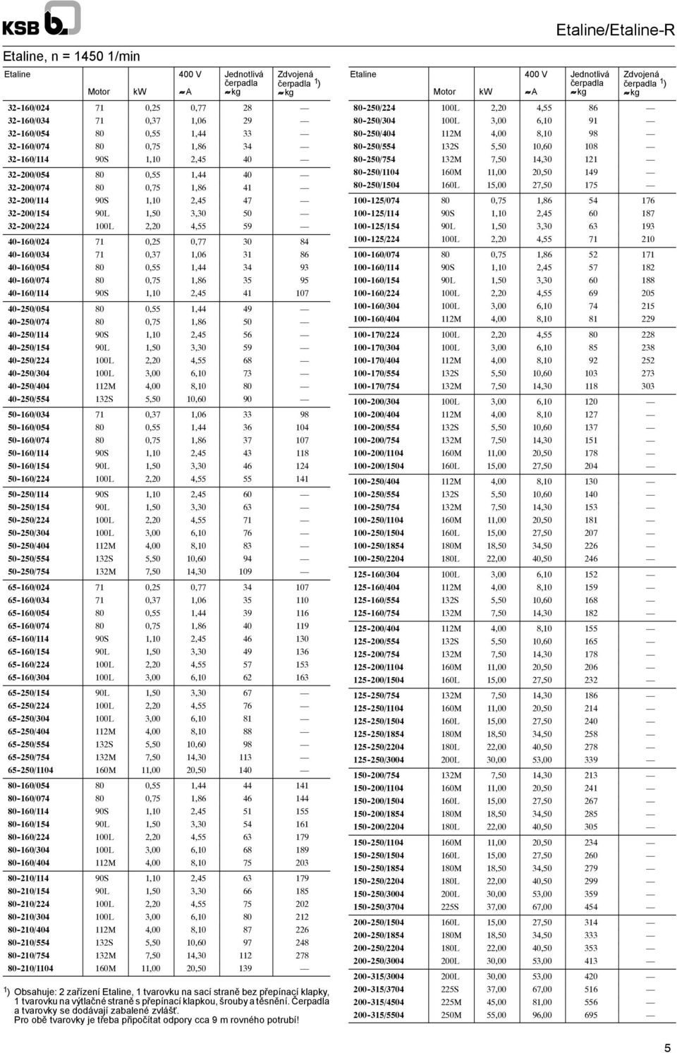 9S 1,, 118-1/1 9L 1,, 1-1/ L,, 11 -/11 9S 1,, -/1 9L 1,, -/ L,, 71 -/ L,, 7 -/ 11M, 8, 8 -/ 1S,, 9 -/ 1M 7, 1, 9-1/ 71,,77 7-1/ 71,7 1, 1-1/, 1, 9 11-1/7, 1,8 119-1/11 9S 1,, 1-1/1 9L 1,, 9 1-1/ L,,