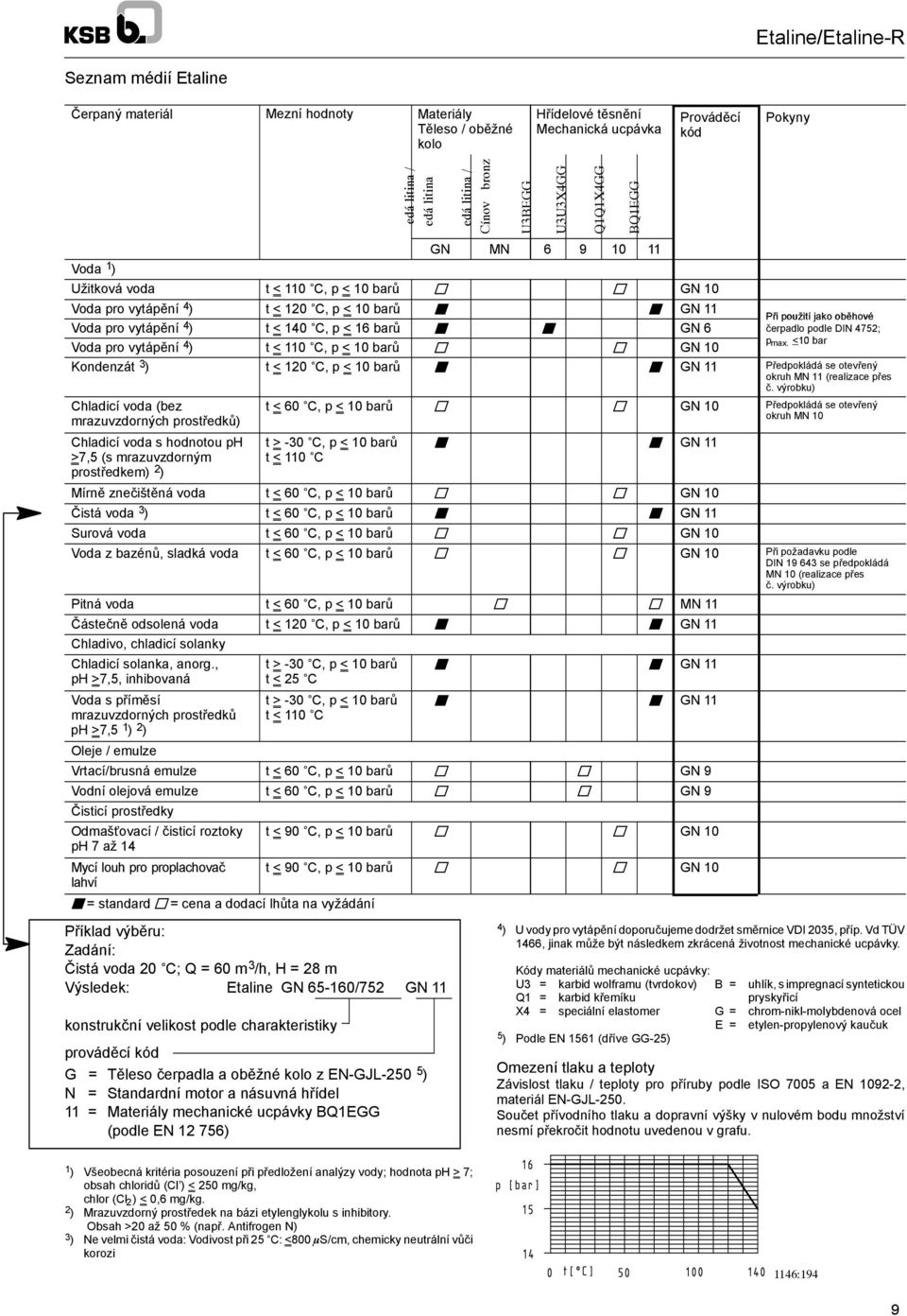 ; Voda pro vytápění p ) t<1 C, p < barů j j GN ax. < bar Kondenzát ) t<1 C, p < barů J J GN 11 Předpokládá se otevřený okruh MN 11 (realizace přes č.