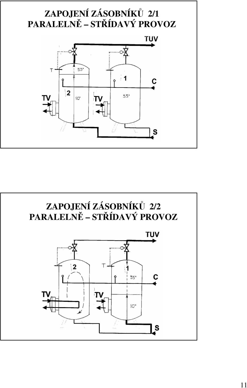 ZAOJENÍ ZÁOBNÍKŮ 2/2 