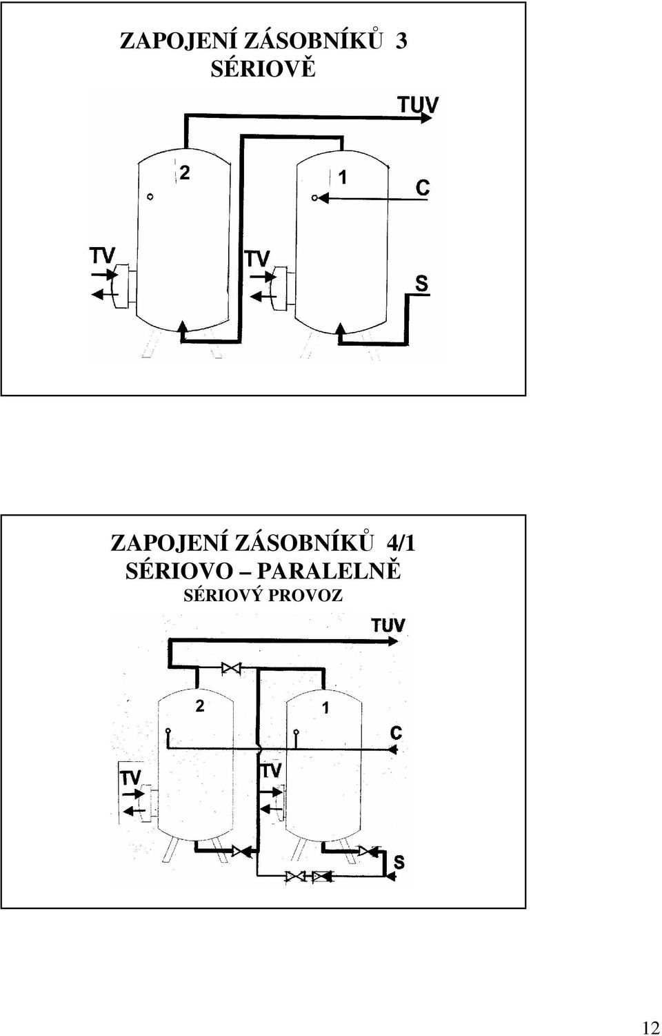 ZÁOBNÍKŮ 4/1 ÉRIOO