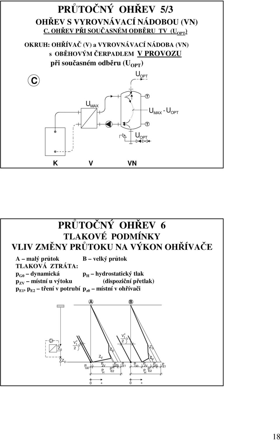 OT U MAX T U -U MAX OT U T OT K N RŮTOČNÝ OHŘE 6 TLAKOÉ ODMÍNKY LI ZMĚNY RŮTOKU NA ÝKON OHŘÍAČE A malý průtok B velký průtok