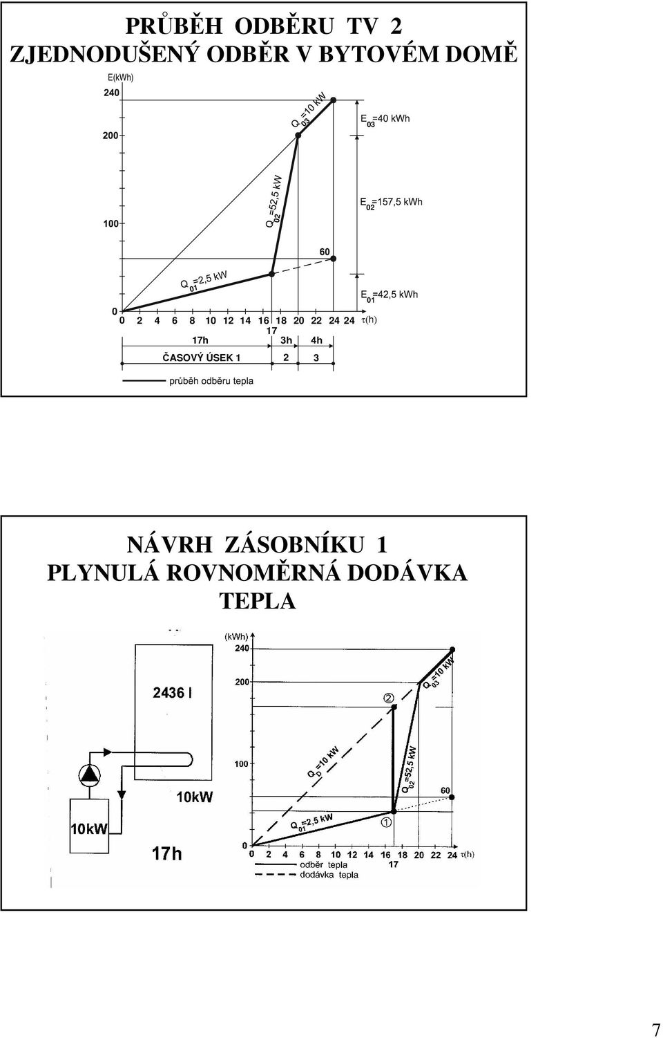 14 17h ČAOÝ ÚEK 1 16 18 20 22 24 24 17 2 3