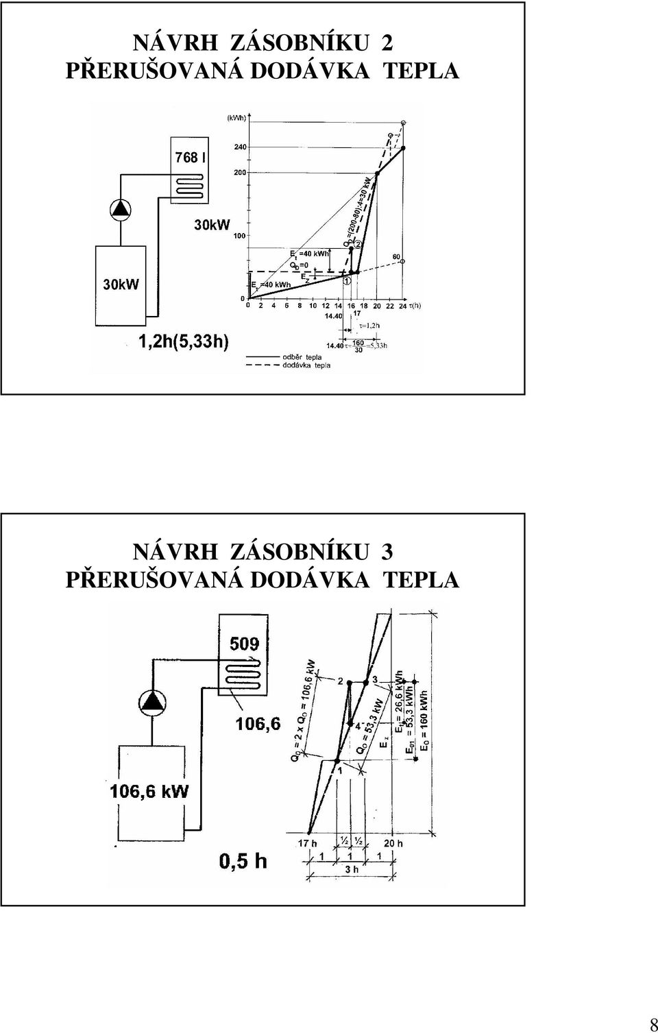 TELA NÁRH ZÁOBNÍKU