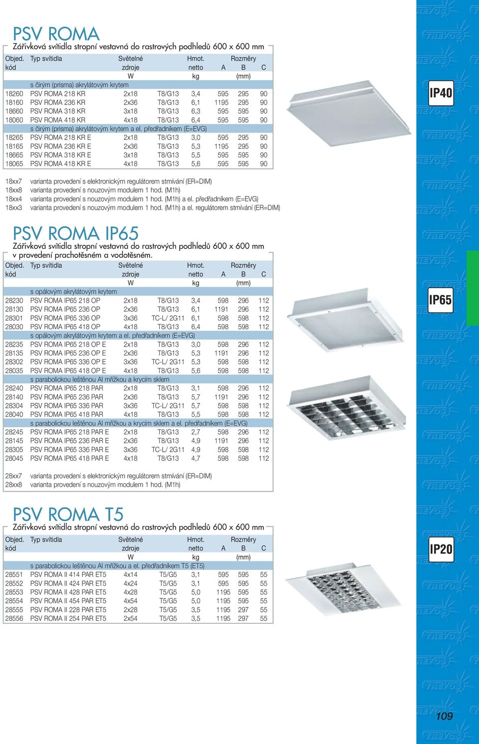 předřadníkem (E=EVG) 18265 PSV ROMA 218 KR E 2x18 T8/G13 3,0 595 295 90 18165 PSV ROMA 236 KR E 2x36 T8/G13 5,3 1195 295 90 18665 PSV ROMA 318 KR E 3x18 T8/G13 5,5 595 595 90 18065 PSV ROMA 418 KR E