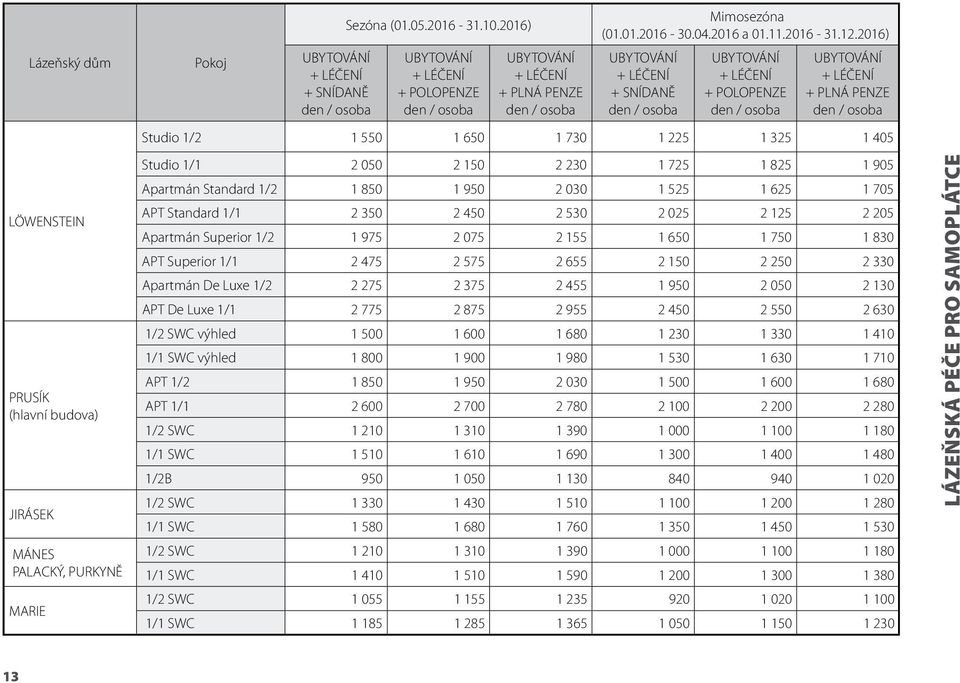 2016) + LÉČENÍ + SNÍDANĚ + LÉČENÍ + POLOPENZE + LÉČENÍ + PLNÁ PENZE Studio 1/2 1 550 1 650 1 730 1 225 1 325 1 405 Studio 1/1 2 050 2 150 2 230 1 725 1 825 1 905 Apartmán Standard 1/2 1 850 1 950 2