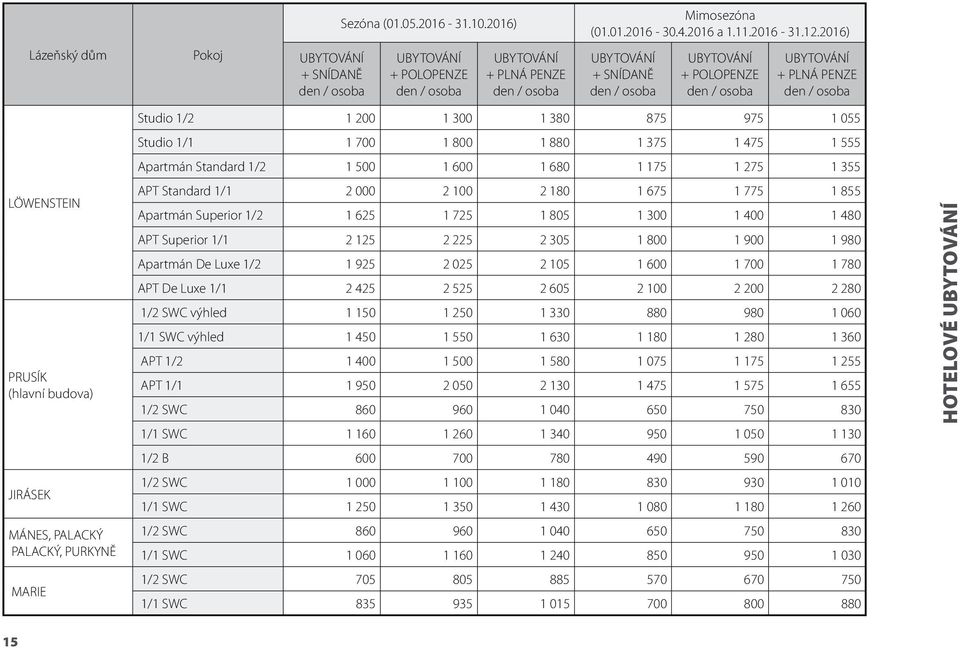 380 875 975 1 055 Studio 1/1 1 700 1 800 1 880 1 375 1 475 1 555 Apartmán Standard 1/2 1 500 1 600 1 680 1 175 1 275 1 355 APT Standard 1/1 2 000 2 100 2 180 1 675 1 775 1 855 Apartmán Superior 1/2 1
