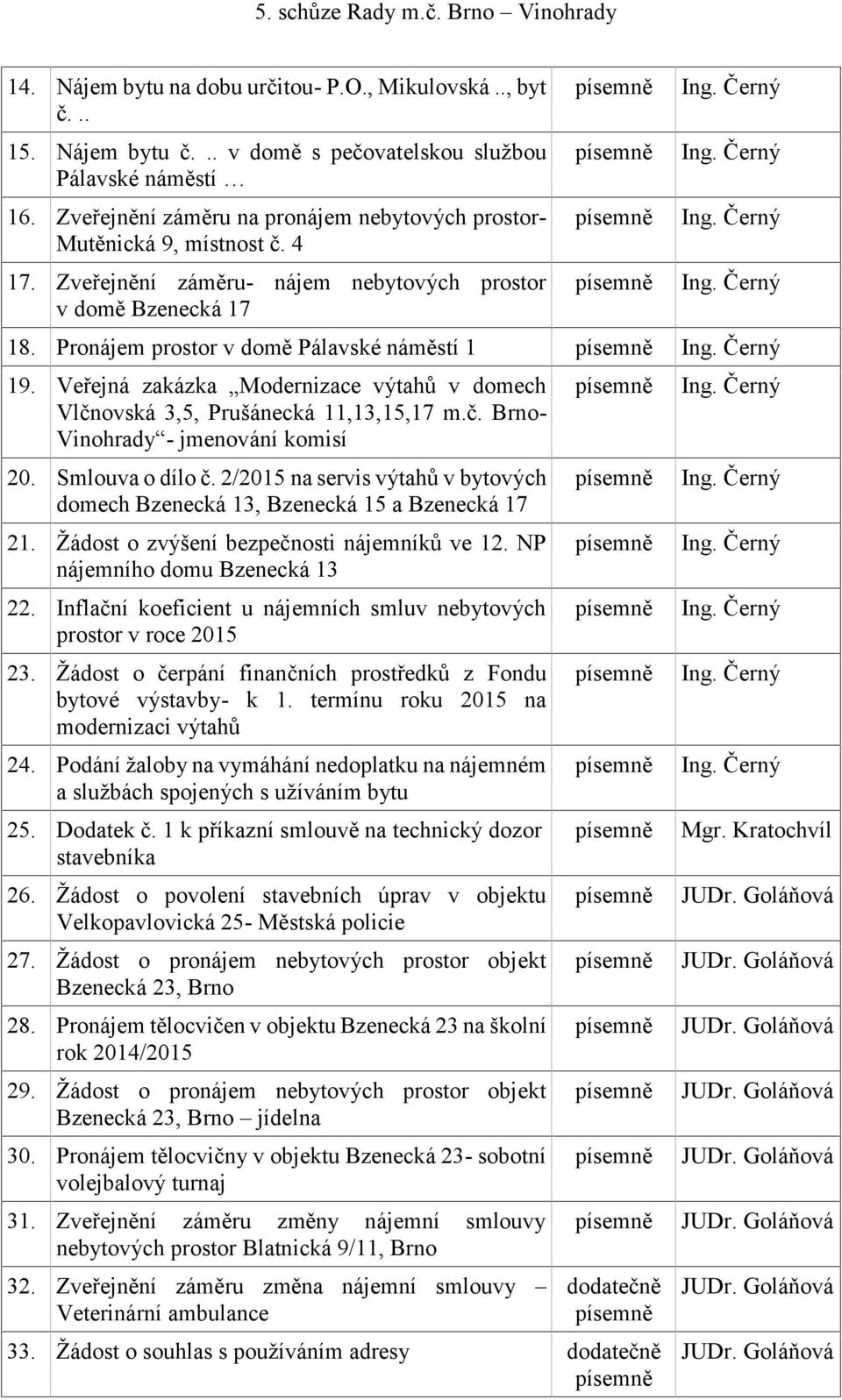 Pronájem prostor v domě Pálavské náměstí 1 Ing. Černý 19. Veřejná zakázka Modernizace výtahů v domech Vlčnovská 3,5, Prušánecká 11,13,15,17 m.č. Brno- Vinohrady - jmenování komisí 20.