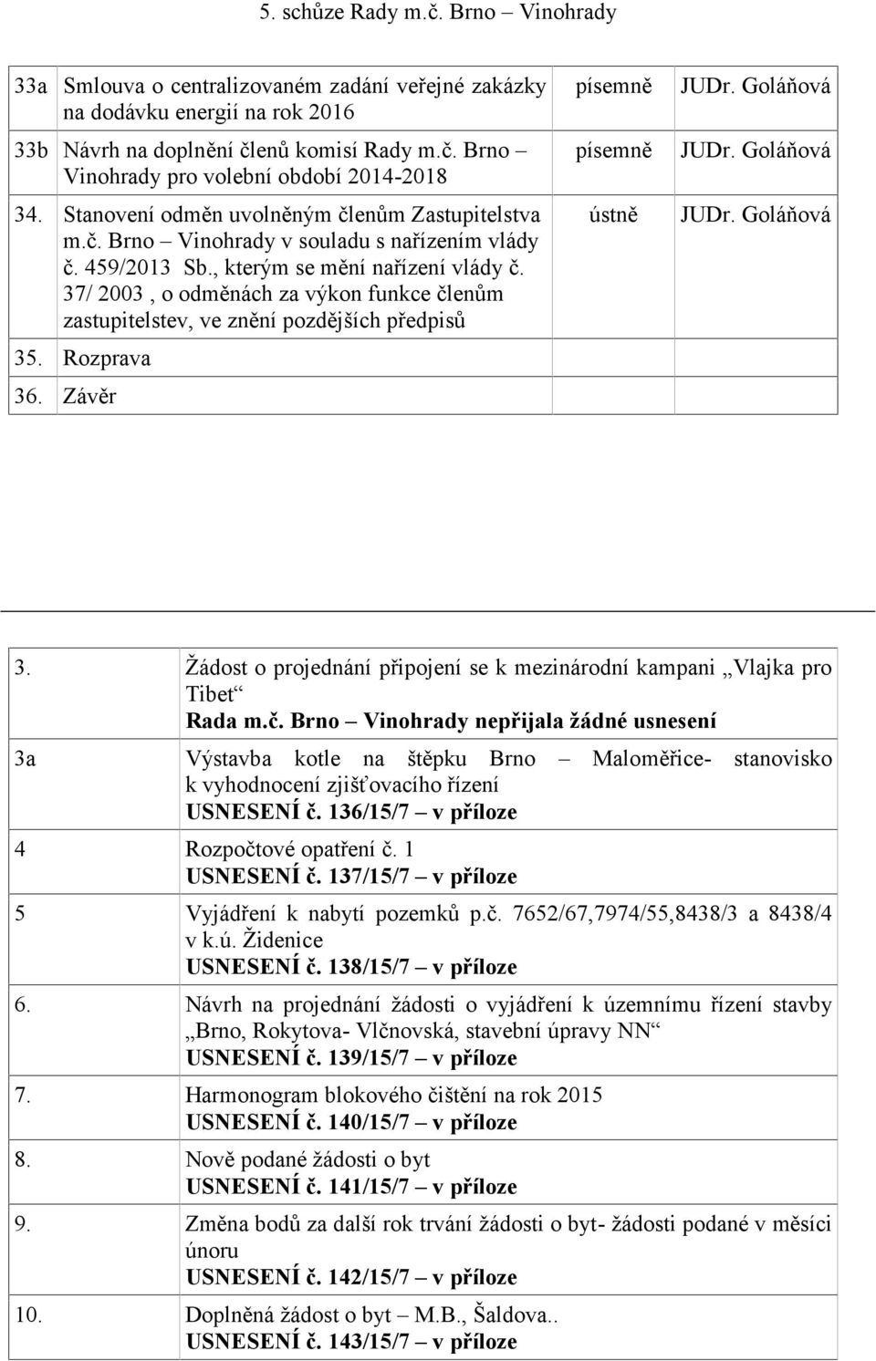 37/ 2003, o odměnách za výkon funkce členům zastupitelstev, ve znění pozdějších předpisů 35. Rozprava 36. Závěr ústně JUDr. Goláňová JUDr. Goláňová JUDr. Goláňová 3.