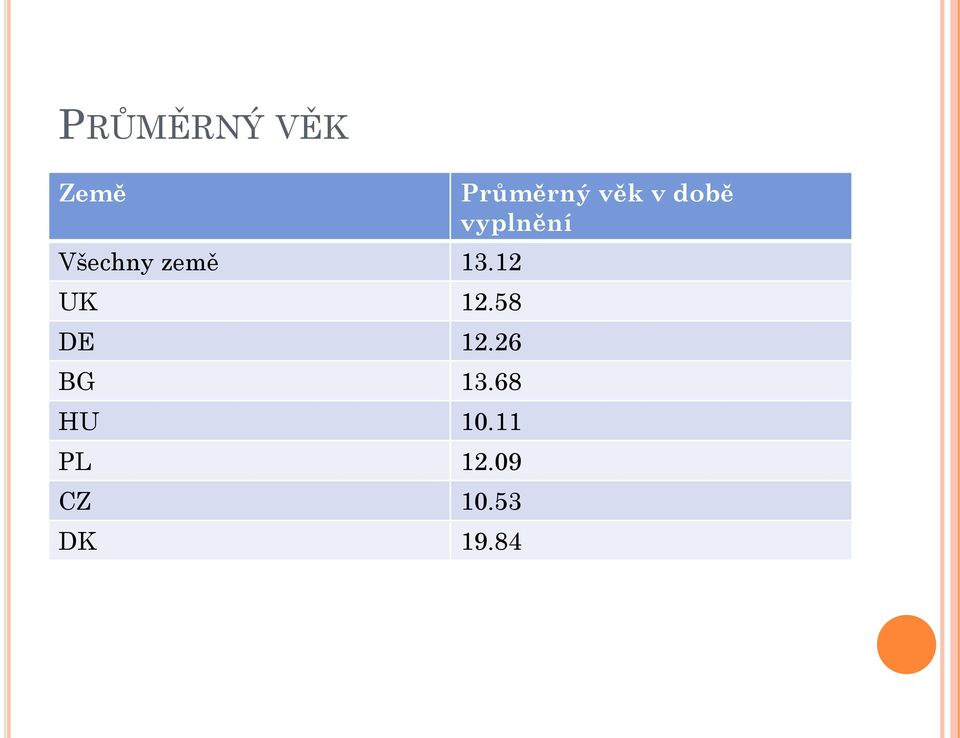 68 HU 10.11 PL 12.09 CZ 10.