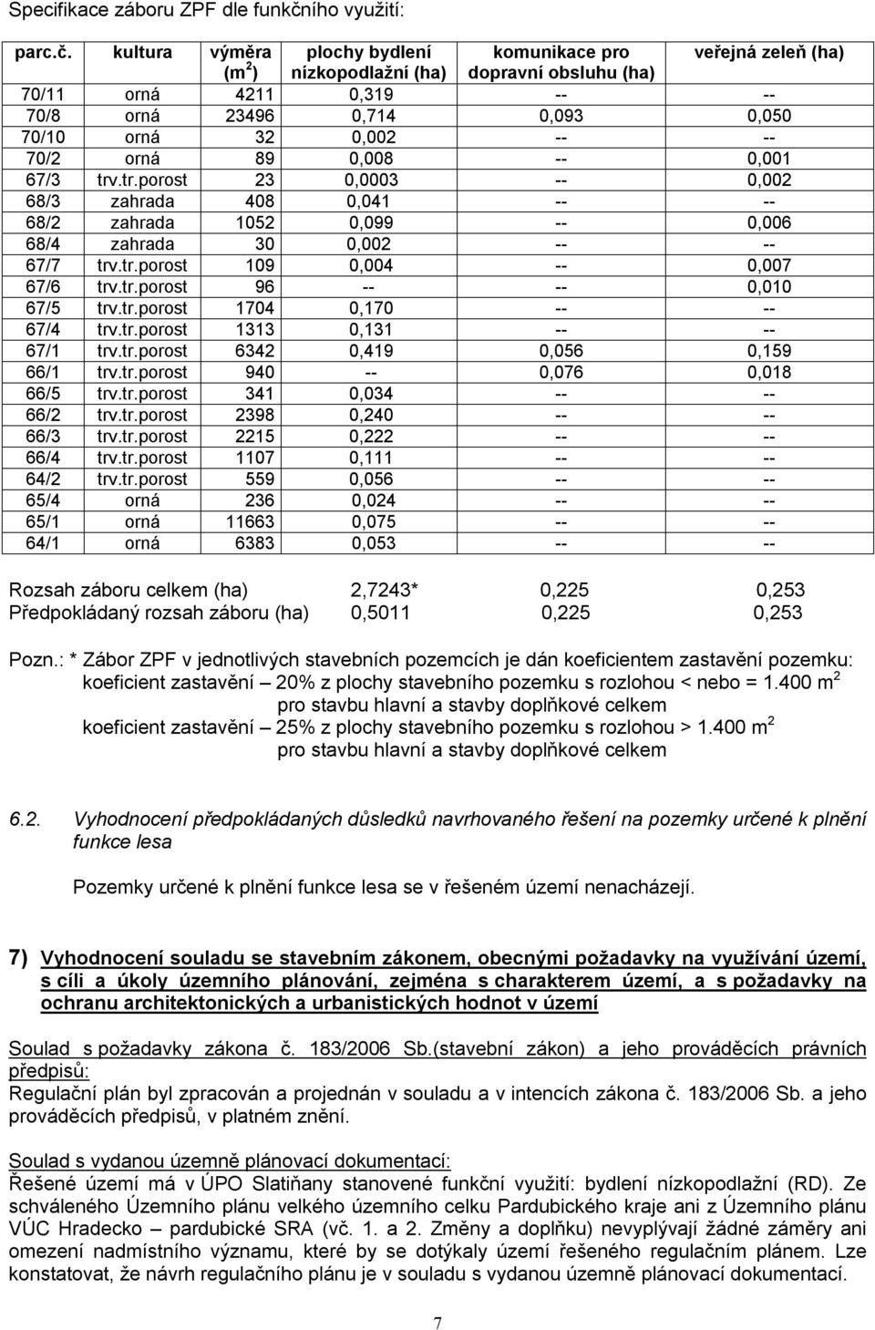 kultura výměra plochy bydlení komunikace pro veřejná zeleň (ha) (m 2 ) nízkopodlažní (ha) dopravní obsluhu (ha) 70/11 orná 4211 0,319 -- -- 70/8 orná 23496 0,714 0,093 0,050 70/10 orná 32 0,002 -- --