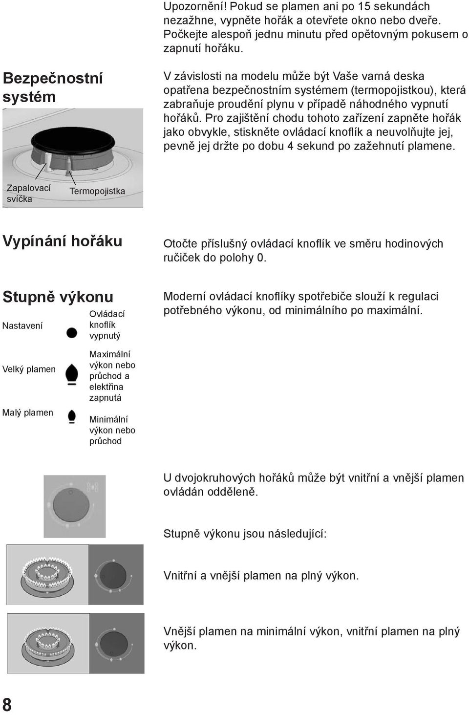 Pro zajištění chodu tohoto zařízení zapněte hořák jako obvykle, stiskněte ovládací knoflík a neuvolňujte jej, pevně jej držte po dobu 4 sekund po zažehnutí plamene.