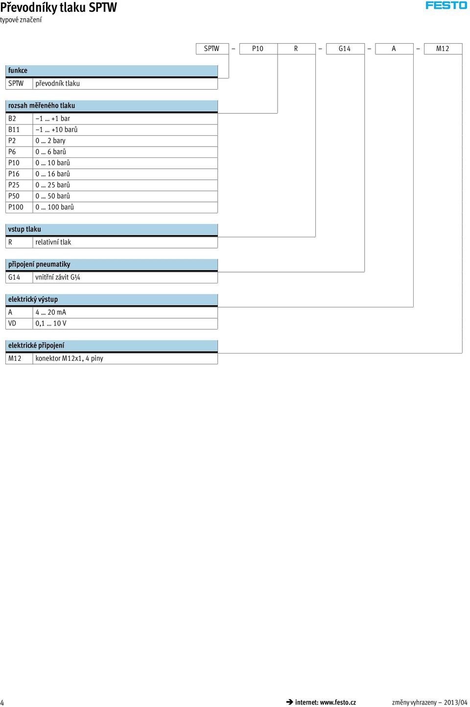 barů vstup tlaku R relativní tlak připojení pneumatiky G14 vnitřní závit G¼ elektrický výstup A VD 4 20