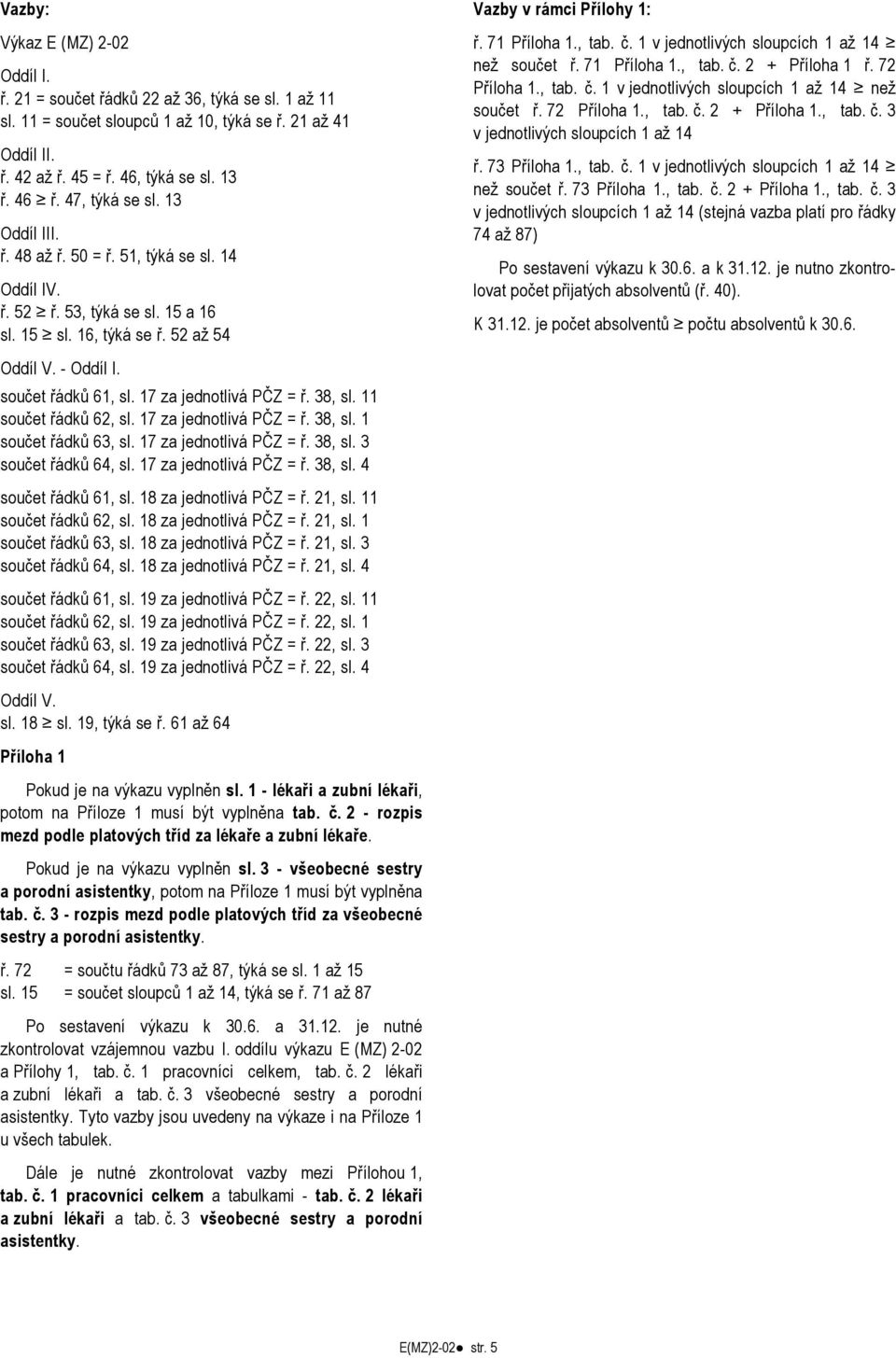 17 za jednotlivá PČZ = ř. 38, sl. 11 součet řádků 62, sl. 17 za jednotlivá PČZ = ř. 38, sl. 1 součet řádků 63, sl. 17 za jednotlivá PČZ = ř. 38, sl. 3 součet řádků 64, sl. 17 za jednotlivá PČZ = ř. 38, sl. 4 součet řádků 61, sl.