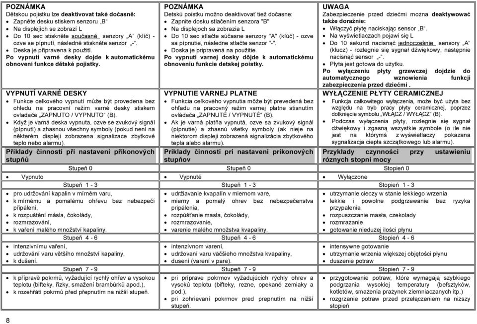 VYPNUTÍ VARNÉ DESKY Funkce celkového vypnutí může být provedena bez ohledu na pracovní režim varné desky stiskem ovladače ZAPNUTO / VYPNUTO (B).