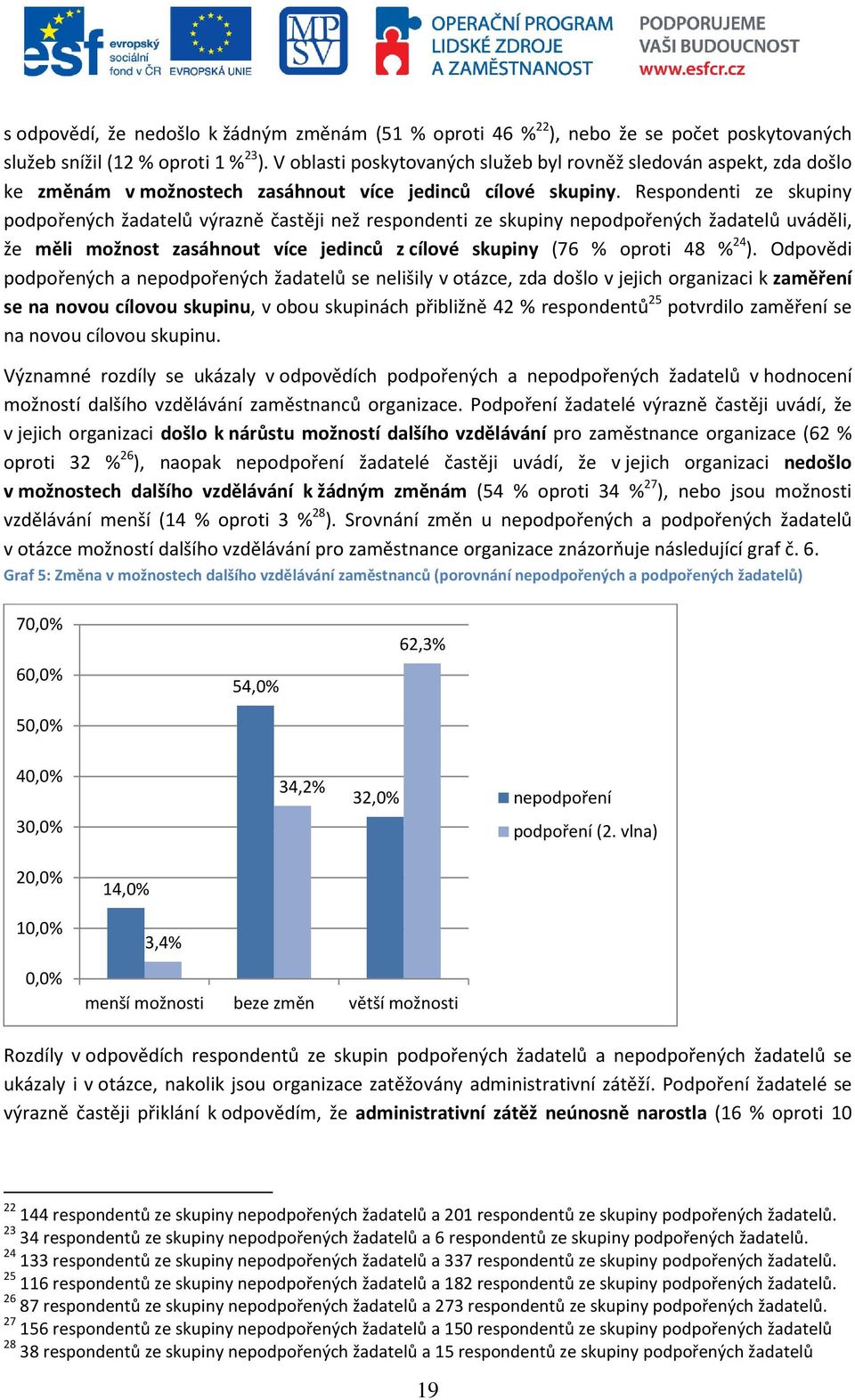 Respondenti ze skupiny podpořených žadatelů výrazně častěji než respondenti ze skupiny nepodpořených žadatelů uváděli, že měli možnost zasáhnout více jedinců z cílové skupiny (76 % oproti 48 % 24 ).