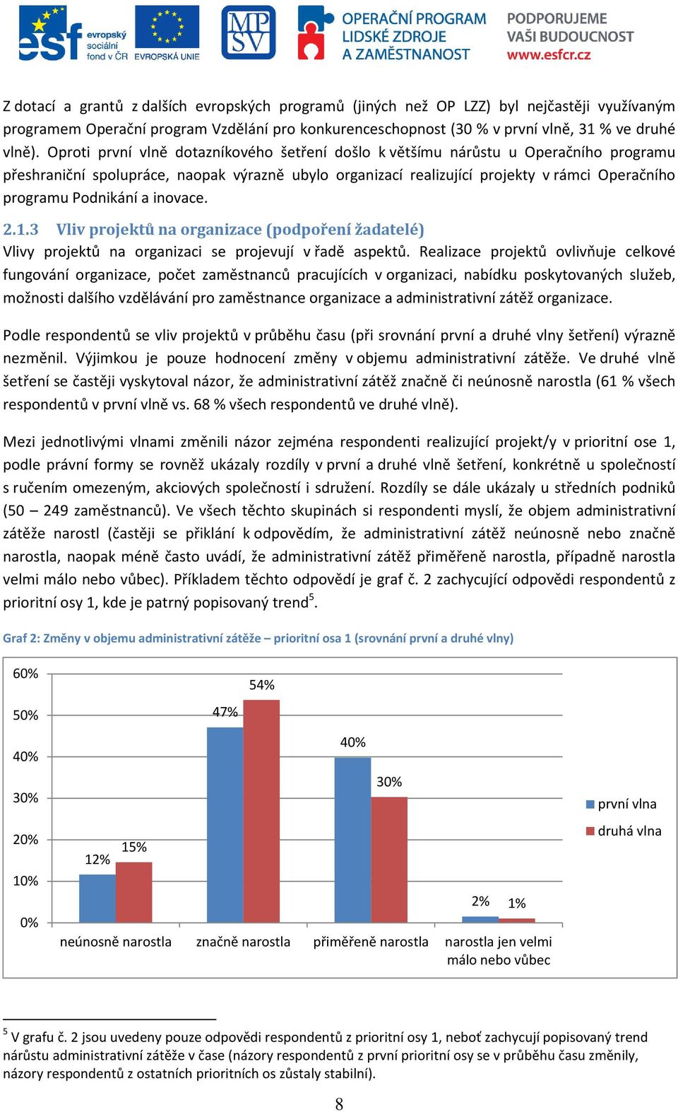 Podnikání a inovace. 2.1.3 Vliv projektů na organizace (podpoření žadatelé) Vlivy projektů na organizaci se projevují v řadě aspektů.