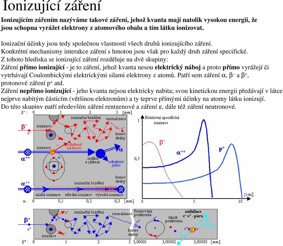 Z tohoto hlediska se ionizující záření rozděluje na dvě skupiny: Záření přímo ionizující - je to záření, jehož kvanta nesou elektrický náboj a proto přímo vyrážejíči vytrhávají Coulombickými