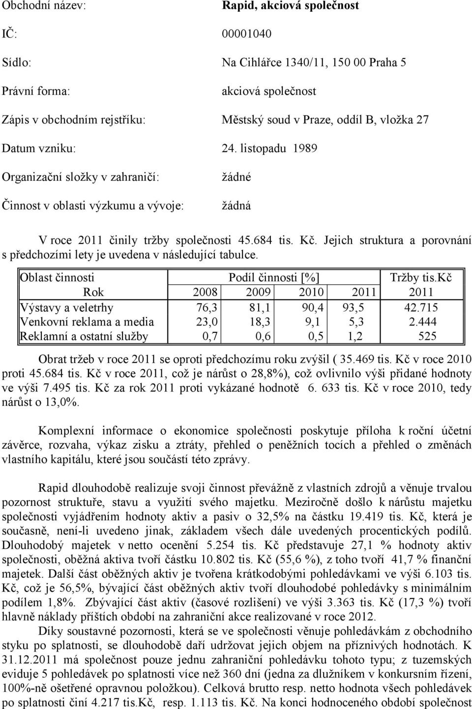 Jejich struktura a porovnání s předchozími lety je uvedena v následující tabulce. Oblast činnosti Podíl činnosti [%] Tržby tis.