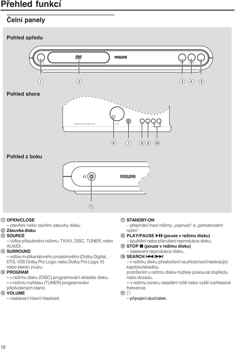 4 SURROUND volba multikanálového prostorového (Dolby Digital, DTS, VSS Dolby Pro Logic nebo Dolby Pro Logic II) nebo stereo zvuku. 5 PROGRAM v režimu disku (DISC) programování skladeb disku.