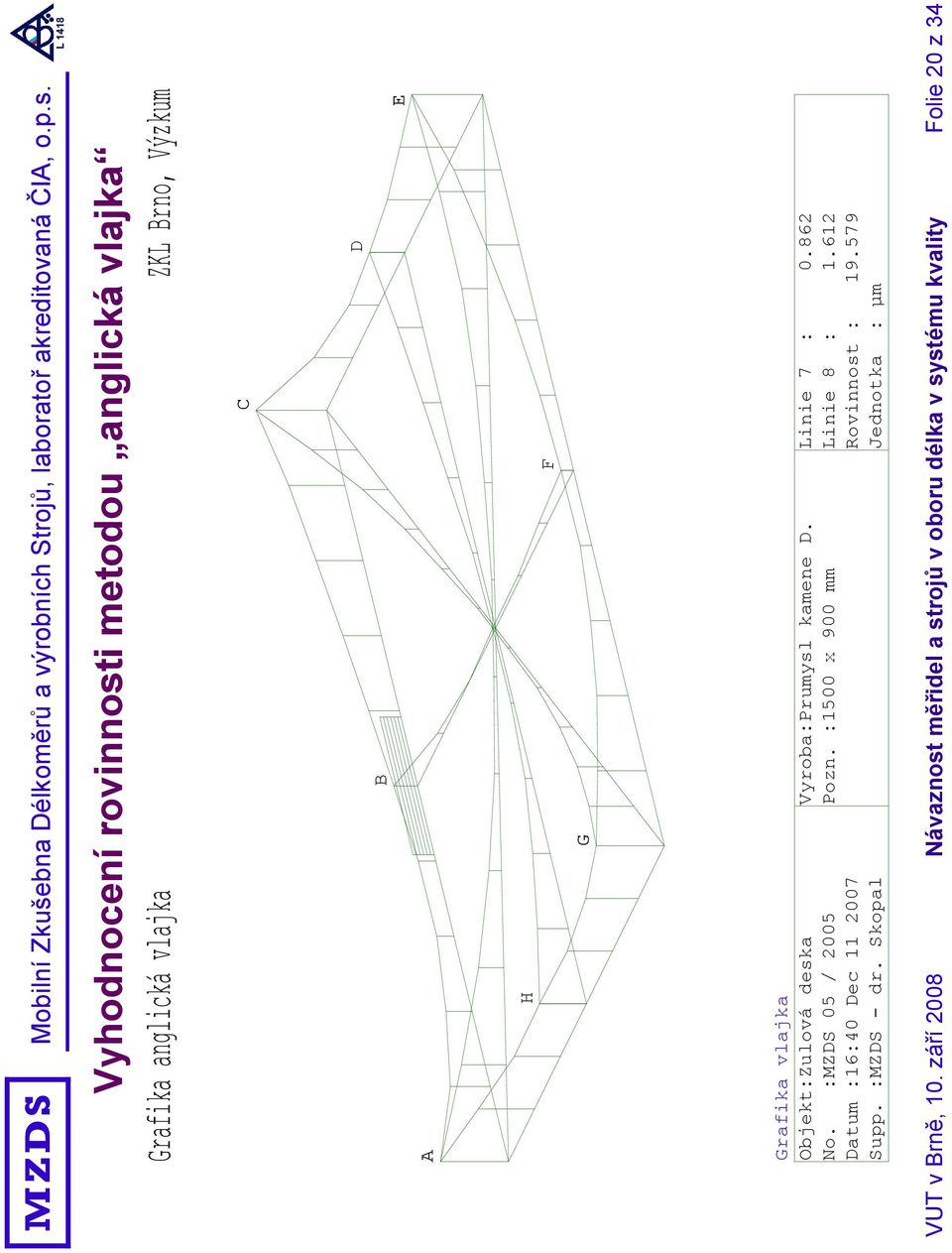 Skopal Vyroba:Prumysl kamene D. Pozn. :1500 x 900 mm Linie 7 : 0.862 Linie 8 : 1.612 Rovinnost : 19.