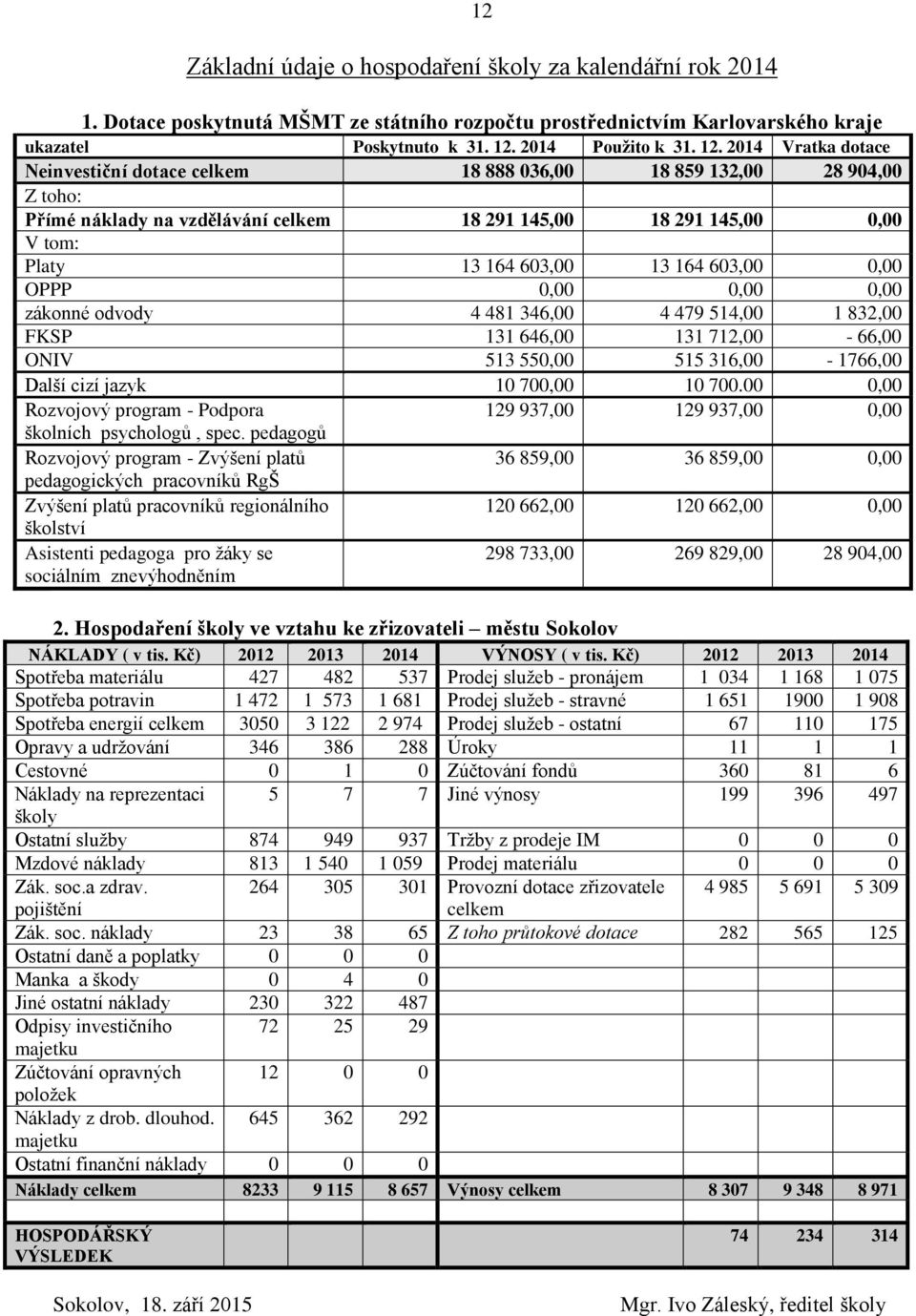 2014 Vratka dotace Neinvestiční dotace celkem 18 888 036,00 18 859 132,00 28 904,00 Z toho: Přímé náklady na vzdělávání celkem 18 291 145,00 18 291 145,00 0,00 V tom: Platy 13 164 603,00 13 164