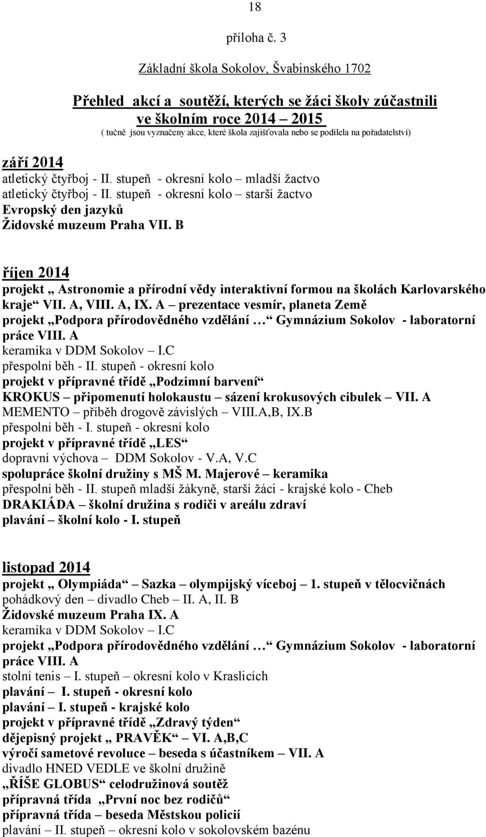 pořadatelství) září 2014 atletický čtyřboj - II. stupeň - okresní kolo mladší žactvo atletický čtyřboj - II. stupeň - okresní kolo starší žactvo Evropský den jazyků Židovské muzeum Praha VII.