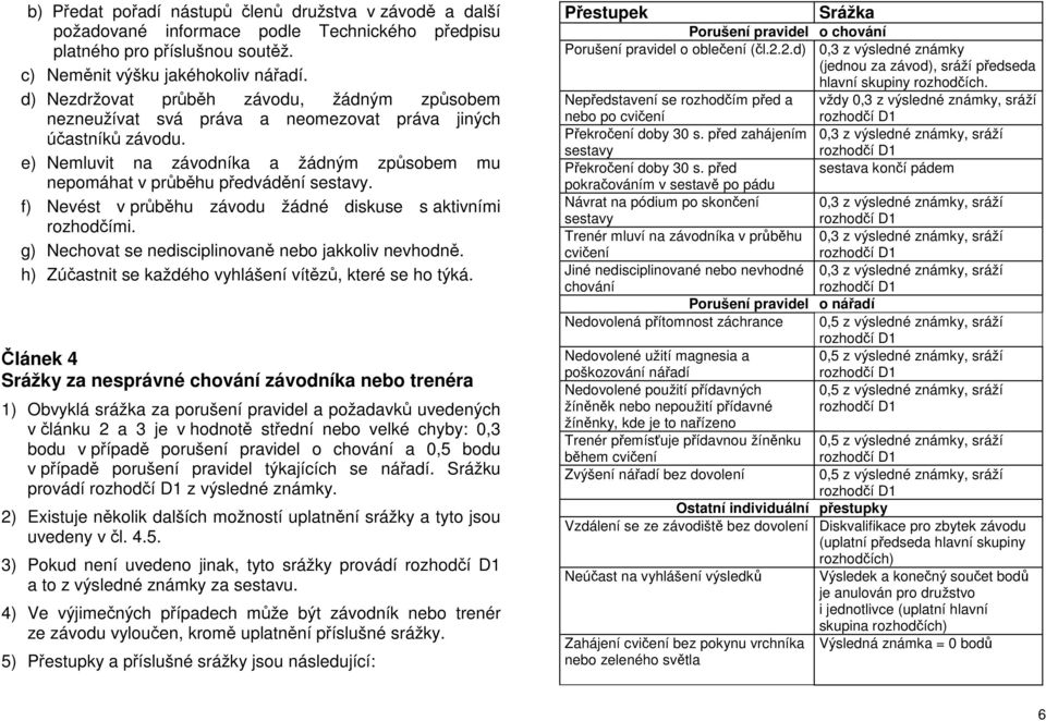 f) Nevést v průběhu závodu žádné diskuse s aktivními rozhodčími. g) Nechovat se nedisciplinovaně nebo jakkoliv nevhodně. h) Zúčastnit se každého vyhlášení vítězů, které se ho týká.