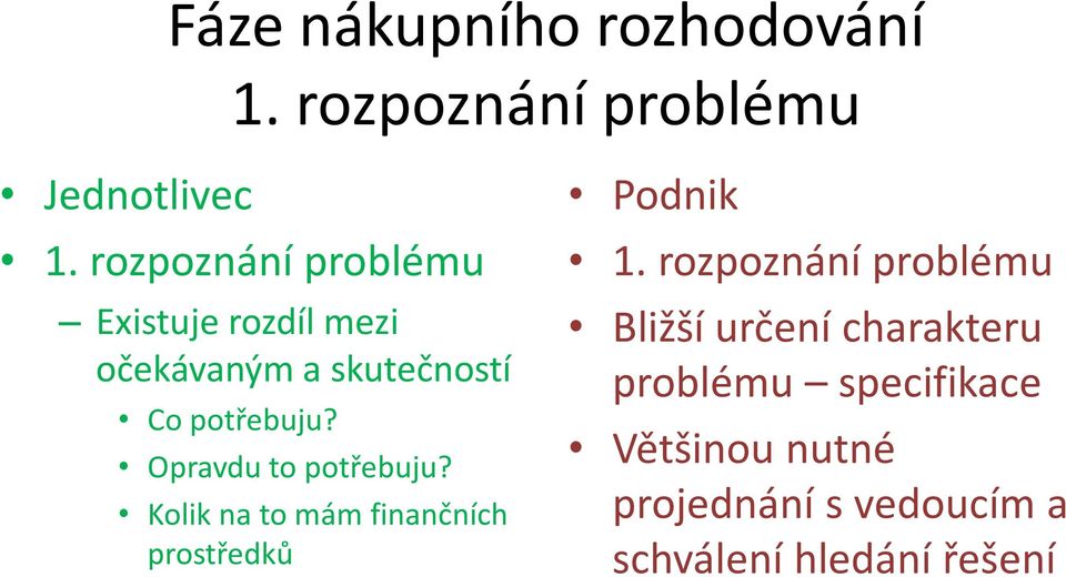 Opravdu to potřebuju? Kolik na to mám finančních prostředků Podnik 1.