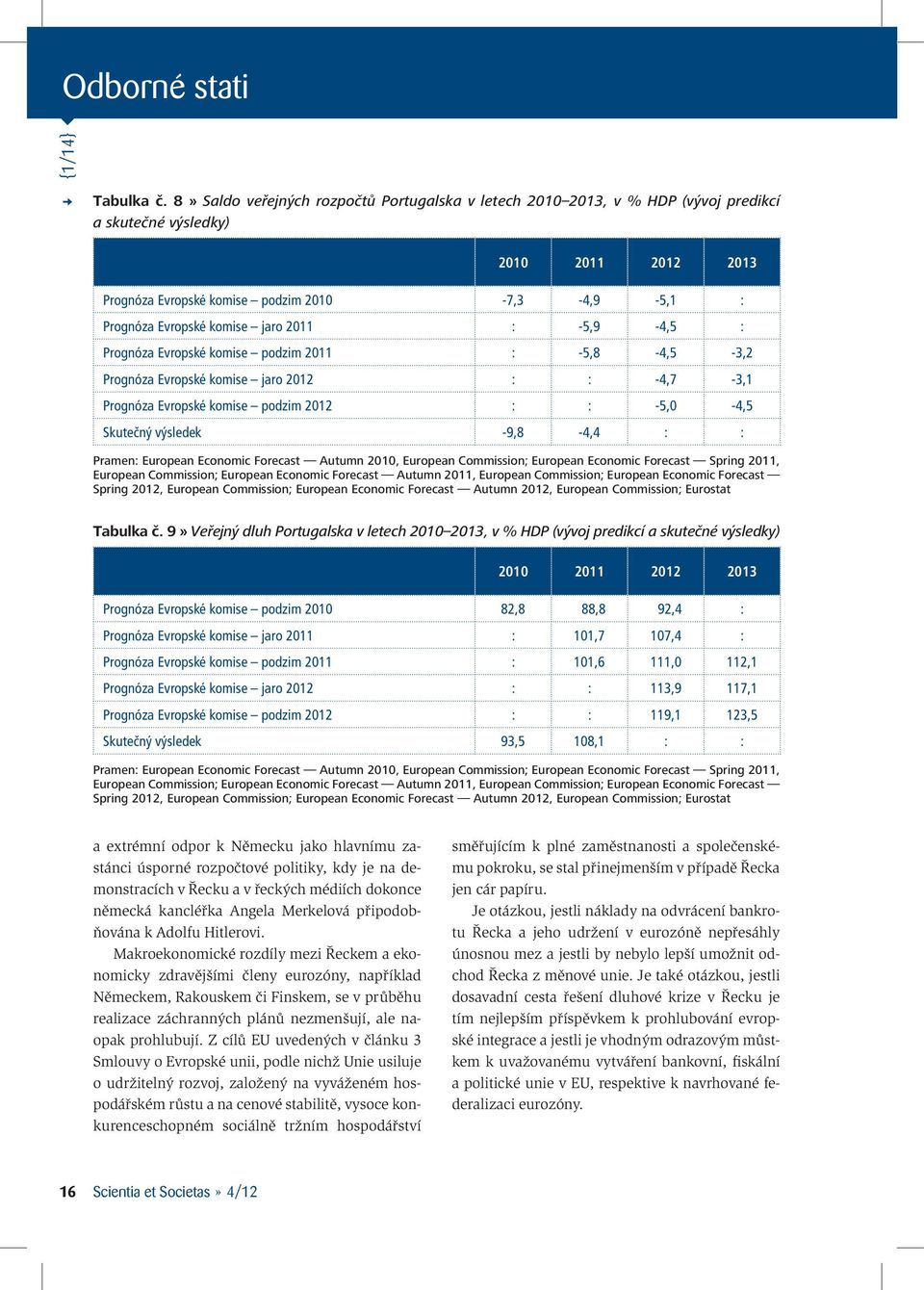 komise jaro 2011 : -5,9-4,5 : Prognóza Evropské komise podzim 2011 : -5,8-4,5-3,2 Prognóza Evropské komise jaro 2012 : : -4,7-3,1 Prognóza Evropské komise podzim 2012 : : -5,0-4,5 Skutečný výsledek