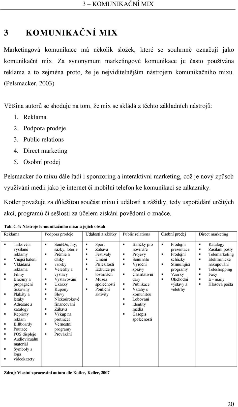 (Pelsmacker, 2003) Většina autorů se shoduje na tom, že mix se skládá z těchto základních nástrojů: 1. Reklama 2. Podpora prodeje 3. Public relations 4. Direct marketing 5.