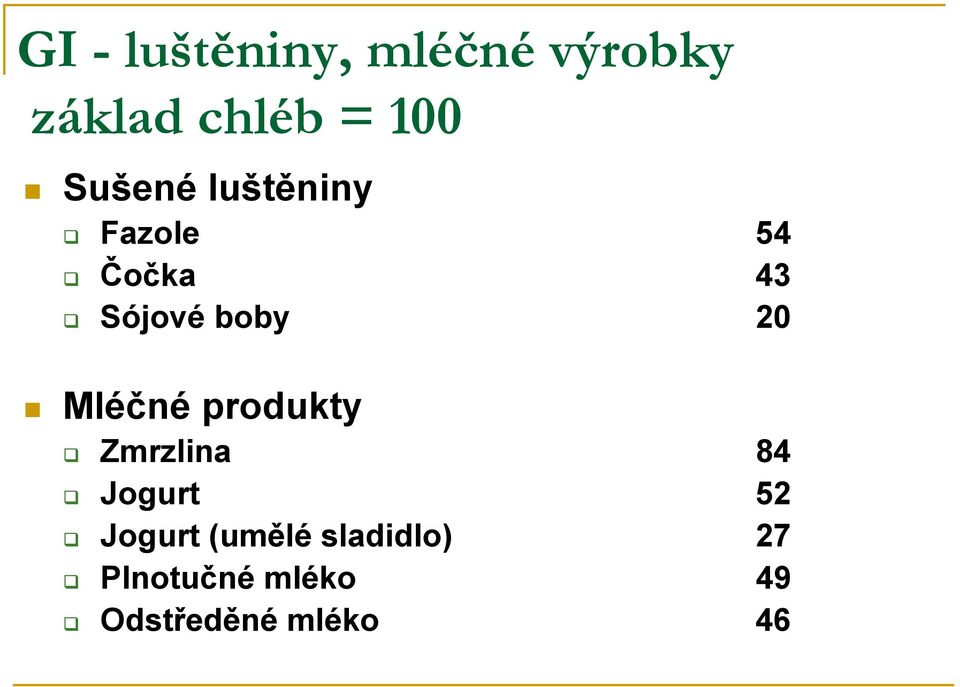 Mléčné produkty Zmrzlina 84 Jogurt 52 Jogurt