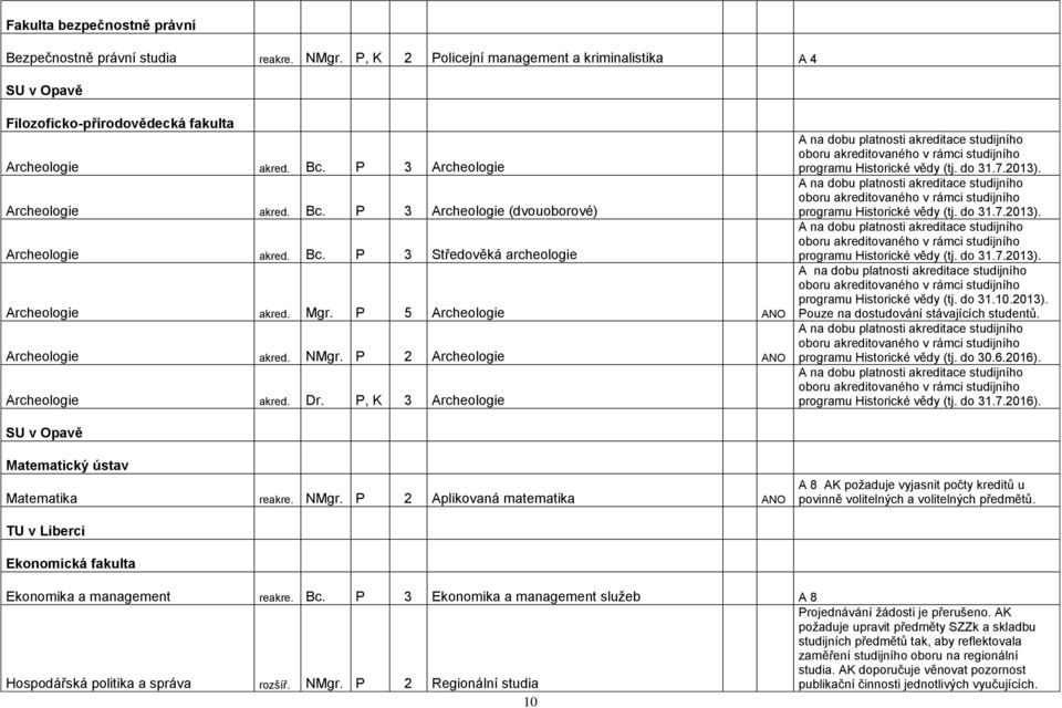 P 2 Archeologie ANO Archeologie akred. Dr. P, K 3 Archeologie A na dobu platnosti akreditace studijního oboru akreditovaného v rámci studijního programu Historické vědy (tj. do 31.7.2013).