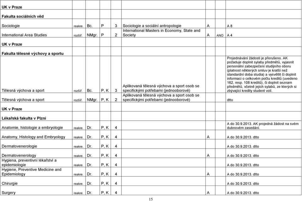 P, K 2 UK v Praze Lékařská fakulta v Plzni Anatomie, histologie a embryologie reakre. Dr.