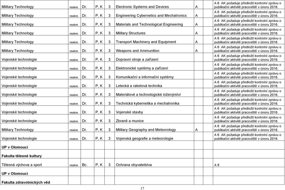 Dr. P, K 3 Dopravní stroje a zařízení Vojenské technologie reakre. Dr. P, K 3 Elektronické systémy a zařízení Vojenské technologie reakre. Dr. P, K 3 Komunikační a informační systémy Vojenské technologie reakre.