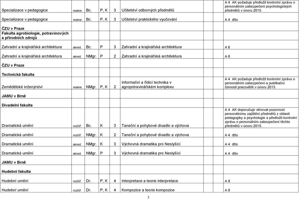 Bc. P 3 Zahradní a krajinářská architektura A 6 Zahradní a krajinářská architektura akred. NMgr.