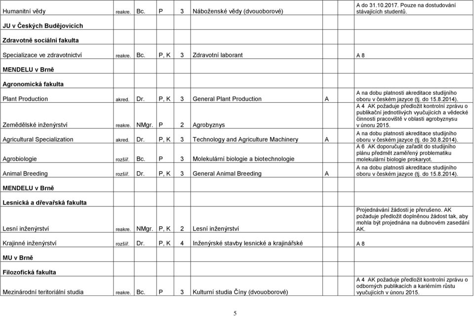 P, K 3 General Plant Production A Zemědělské inţenýrství reakre. NMgr. P 2 Agrobyznys Agricultural Specialization akred. Dr. P, K 3 Technology and Agriculture Machinery A Agrobiologie rozšíř. Bc.