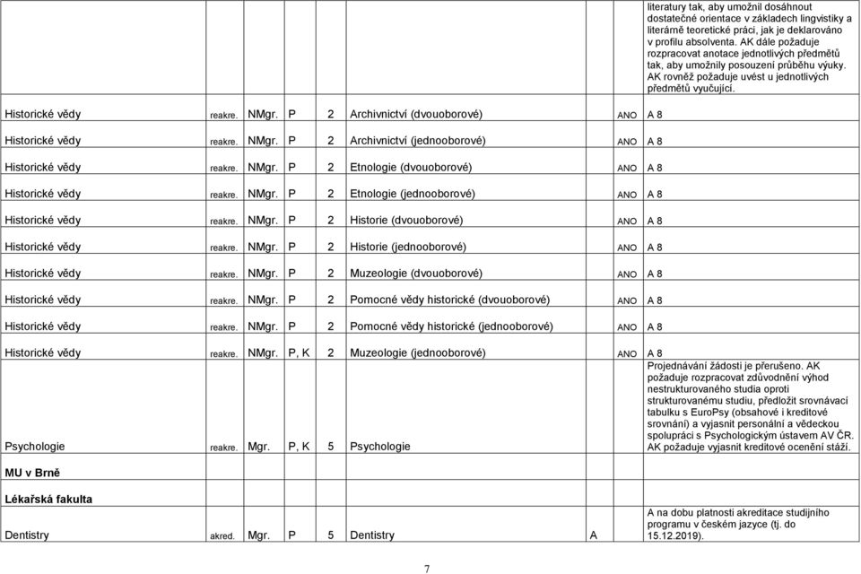 NMgr. P 2 Muzeologie (dvouoborové) ANO A 8 Historické vědy reakre. NMgr.