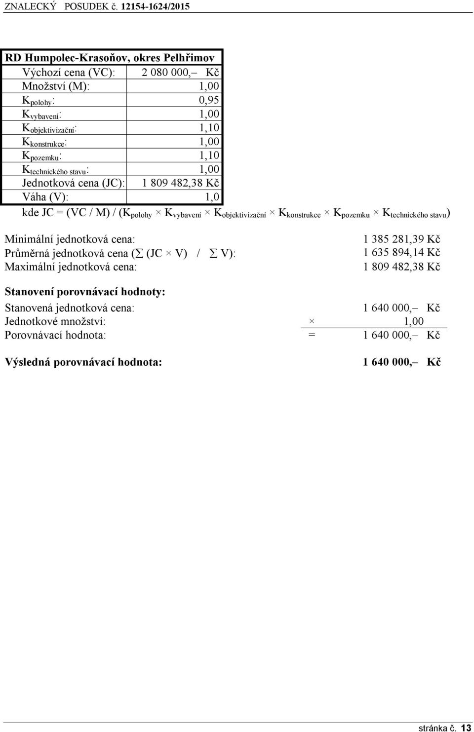 K technického stavu ) Minimální jednotková cena: Průměrná jednotková cena ( (JC V) / V): Maximální jednotková cena: 1 3Ř5 2Ř1,3ř Kč 1 635 Řř4,14 Kč 1 Ř0ř 4Ř2,3Ř Kč Stanovení