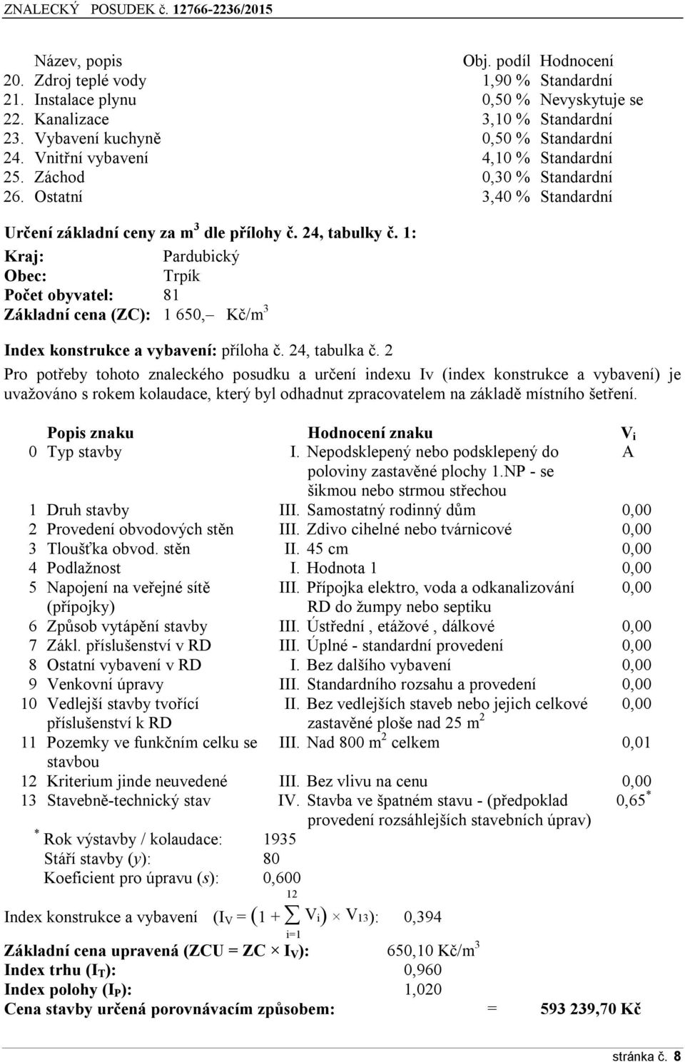 1: Kraj: Pardubický Obec: Trpík Počet obyvatel: 81 Základní cena (ZC): 1 650, Kč/m 3 Index konstrukce a vybavení: příloha č. 24, tabulka č.