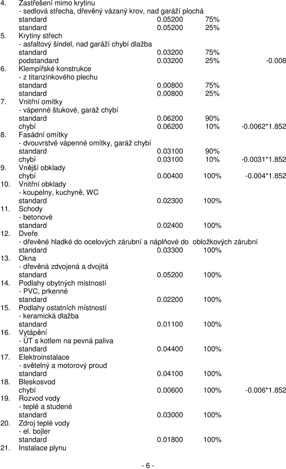 06200 90% chybí 0.06200 10% -0.0062*1.852 8. Fasádní omítky - dvouvrstvé vápenné omítky, garáž chybí standard 0.03100 90% chybí 0.03100 10% -0.0031*1.852 9. Vnější obklady chybí 0.00400 100% -0.004*1.