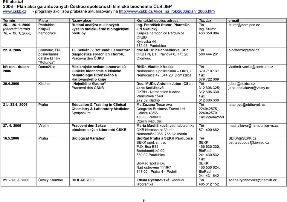 František Štumr, PharmDr. Jiří Skalický Krajská nemocnice Pardubice OKBD Kyjevská 44 Ing. Štumr: 466 650 084 stumr@nem.pce.cz 22. 3.